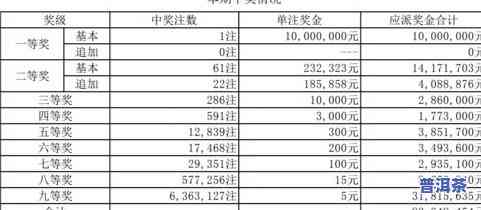 普洱茶的市场价格定位及分析