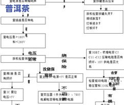 普洱茶最关键工艺：基本原理与制作流程