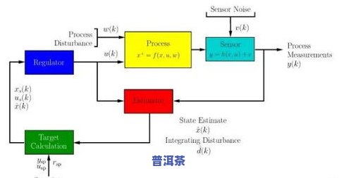 普洱茶最关键工艺：基本原理与制作流程