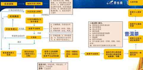 全面解析茶叶的衍生品及周边设计方案