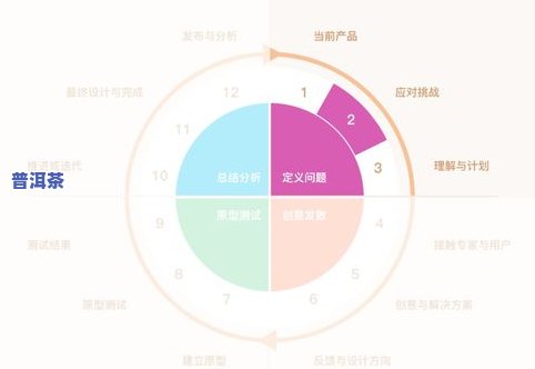 全面解析茶叶的衍生品及周边设计方案