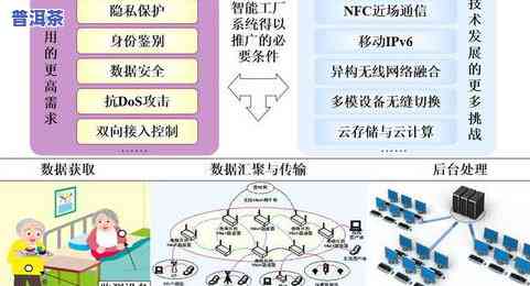 普洱茶溯源防伪查询：建设与应用，实现全程可追溯