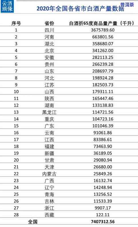 国内普洱茶排名：前十名榜单揭晓