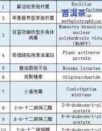 国内茶叶农残留问题严重吗？上有关茶叶农残留现状的文章和视频探讨了这一问题。