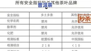 全面了解茶叶检测：茶叶检测指标23项详解与标准