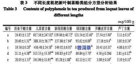 茶叶需要成分含量表-茶叶需要成分含量表图片