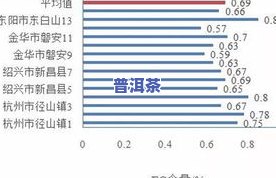 茶叶需要成分含量表-茶叶需要成分含量表图片