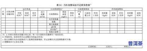 茶叶水分检测记录表格：制作、使用及范本参考