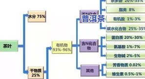 茶叶水分测定标准及方法全解析