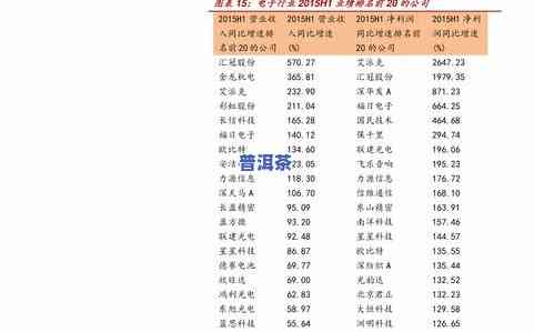 自产自销普洱茶价格表图-自产自销普洱茶价格表图片