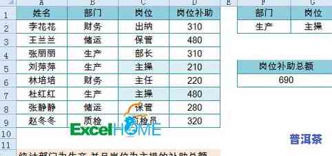 揭秘普洱茶真实成本价：生产成本、计算公式全解析