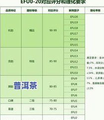 茶叶草酸含量一览表最新出炉，揭秘茶叶草酸含量排名及是否过高