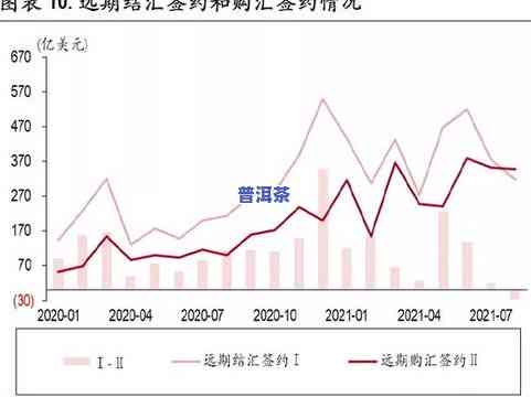 普洱茶风险分析：全面解析与预测报告