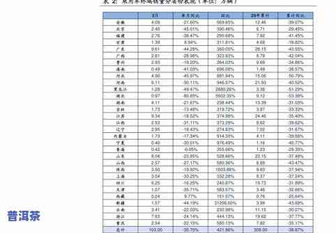 昆明买普洱茶的价位：详细表与推荐购买地点