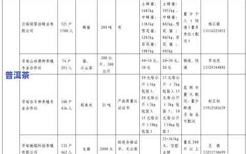 昆明买普洱茶的价位：详细表与推荐购买地点