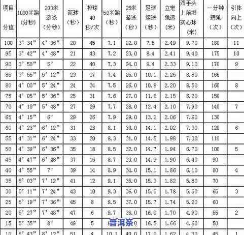 茶叶感官评定标准表-茶叶感官评定标准表格