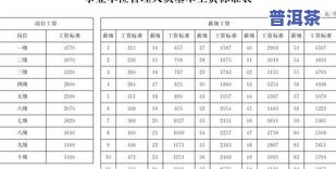 茶叶感官评定标准表-茶叶感官评定标准表格