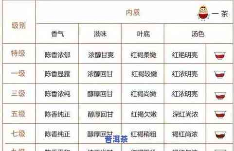 茶叶感官评定标准表-茶叶感官评定标准表格