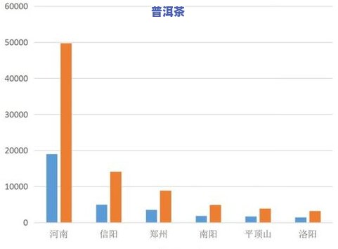 郑州茶叶市场一览表-郑州茶叶市场地点在哪里