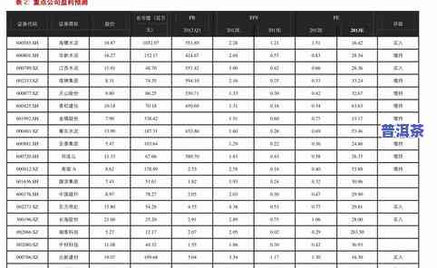 大益普洱茶批发最新价格全览：表、查询、图片一应俱全