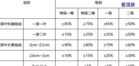 茶叶特级二等是什么标准？与一级有何区别？哪个等级更好？茶叶特二级含义解析