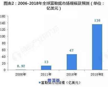 深度解析：普洱茶发展现状与市场趋势分析