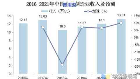 深度解析：普洱茶发展现状与市场趋势分析