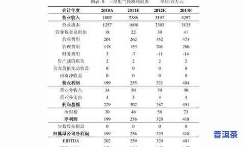 最新普洱茶茶叶价格一览表及图片大全