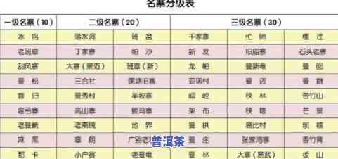 普洱茶茶叶价格走势：最新分析与预测