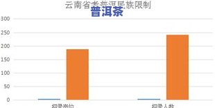 云南种普洱茶：如何提高销量？