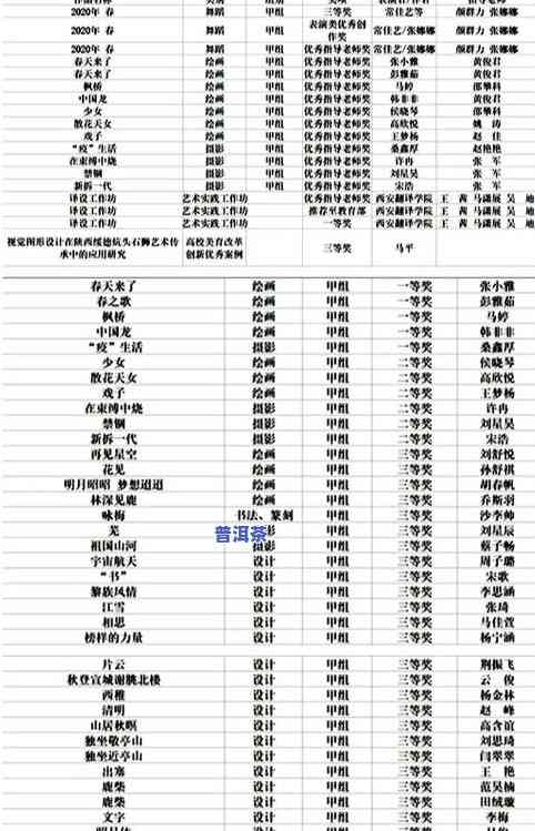 普洱茶和陈皮用什么壶泡好一点，选择合适的壶具：普洱茶与陈皮的完美搭配