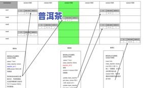 茶叶级别与等级的区别及联系：从概念到顺序全解析