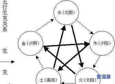 8克茶叶泡2升水能喝多久？用量与持续时间的关系解析