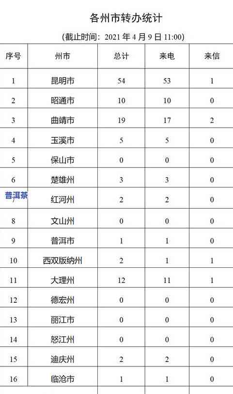 高山古树普洱茶价格一览：详细表单与云南图片