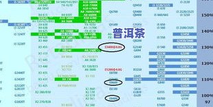 普洱茶天梯图高清图片大：价格、图标一应俱全