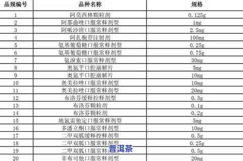 班章王普洱茶价格全览：2003-2009年价格对比表