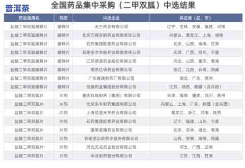 普洱茶提取物价格走势图-普洱茶提取物价格走势图表