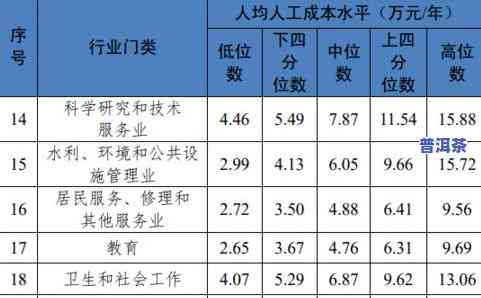 普洱茶进价表：最新价格及进货参考