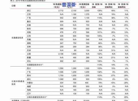 普洱茶今日价格：最新行情、实时更新及查询表