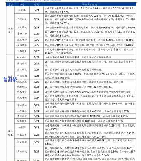 普洱茶今日价格：最新行情、实时更新及查询表