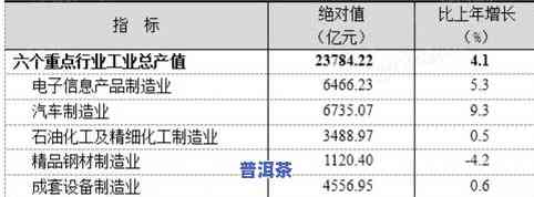 普洱茶附加值的计算单位、产品类型及其对投放比例的影响