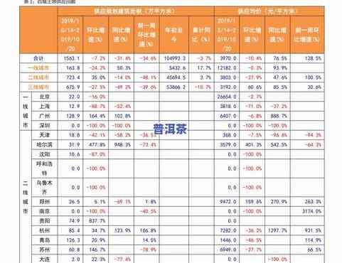 江苏陈皮价格表：全网最全价格汇总，包括16度、东台陈皮等品种，一应俱全！