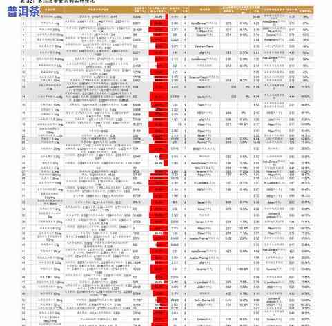 老班章从什么时候开始出现的，探秘老班章普洱茶的历史起源：何时开始崭露头角？