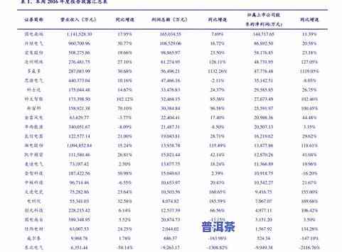 冰岛普洱茶357克价格一览：历史行情与最新报价