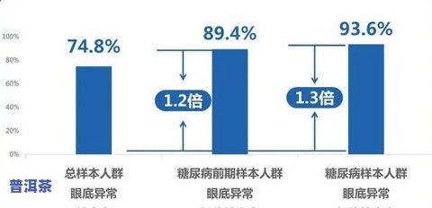 喝普洱茶能降血糖和血压吗？详解其科学原理与适用人群