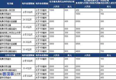 普洱茶的选择：方法、标准与消费对象的定义及实践指南