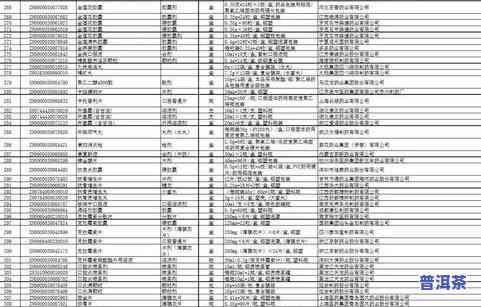 最新！普洱茶调价通知：价格变动详情