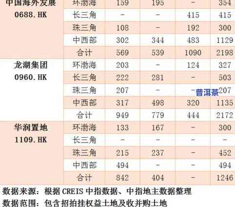 普洱茶价格上涨：原因、涨幅及影响，全解析