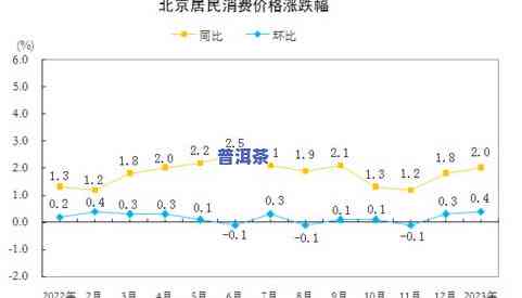 普洱茶价格上涨：原因、涨幅及影响，全解析