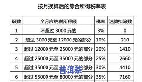 白茶的储存方法：时间与条件全解析